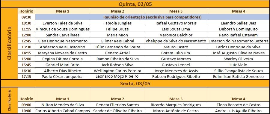 Figura 1