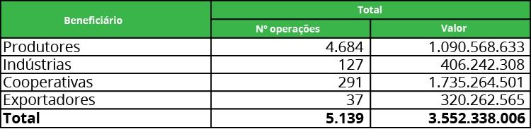 Figura 1