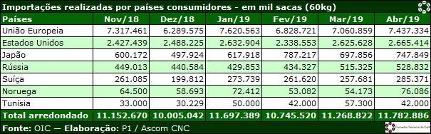 Figura 1