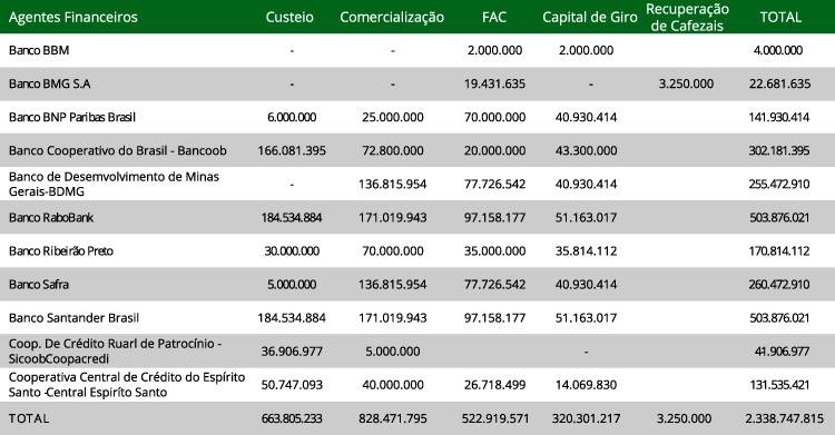 Figura 1