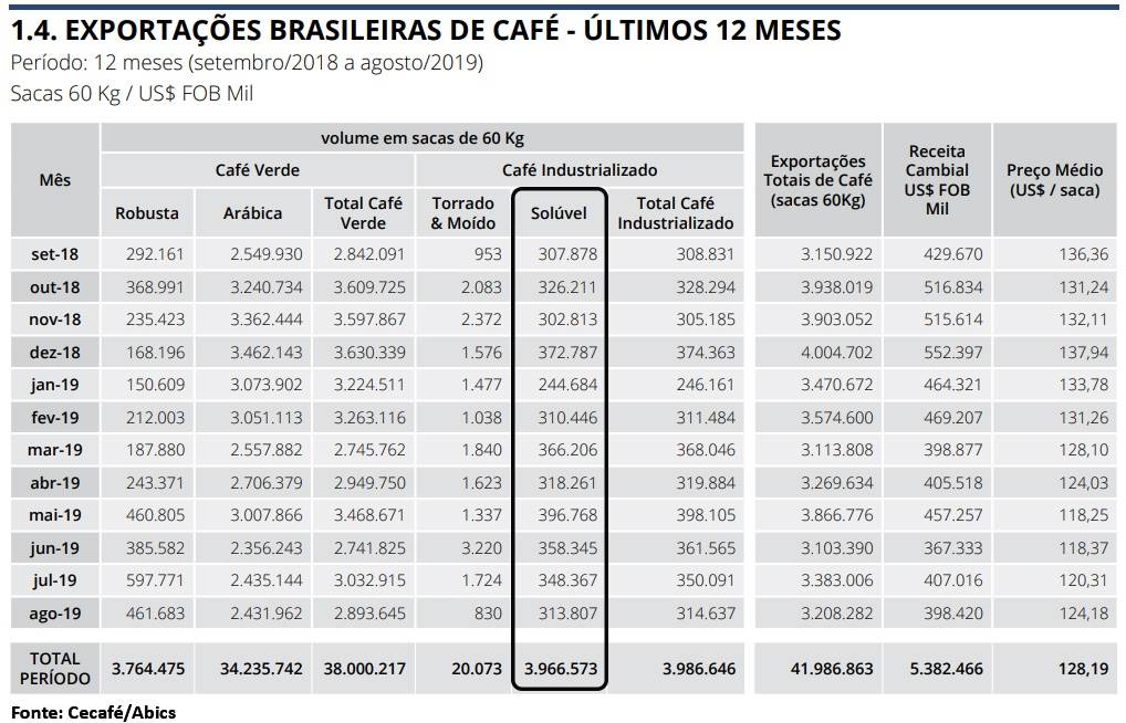 Figura 2