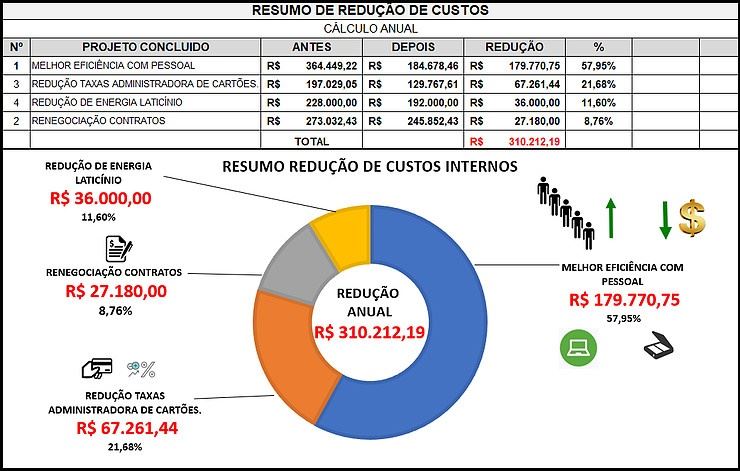 Figura 2