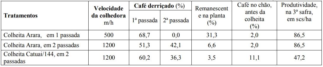 Figura 1