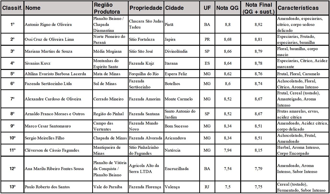 Figura 1