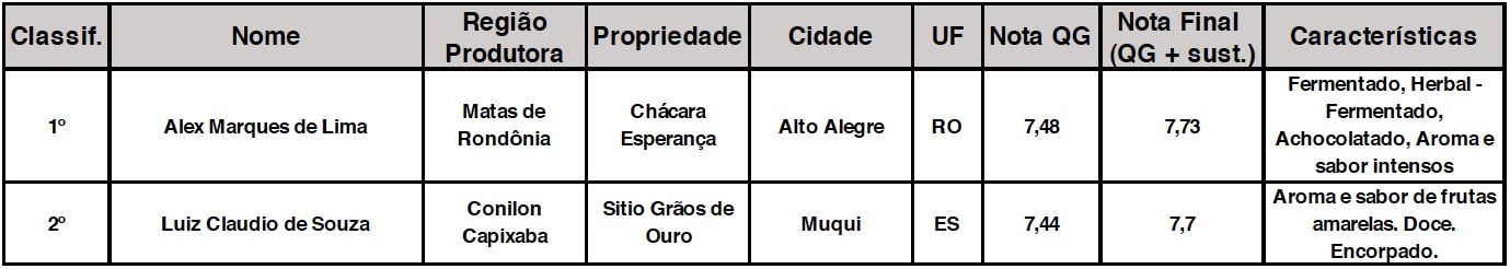 Figura 2