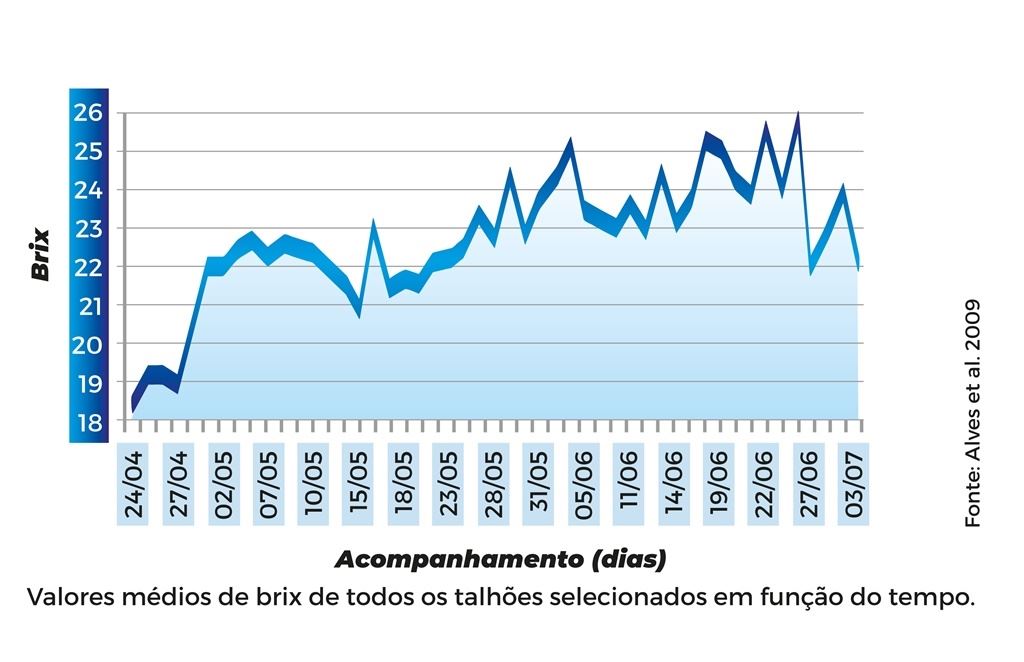 Figura 3