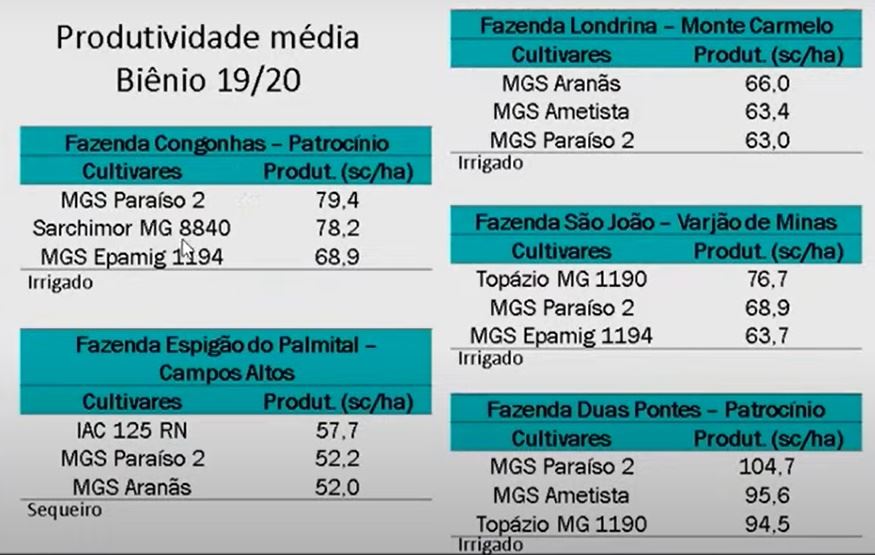 Figura 2