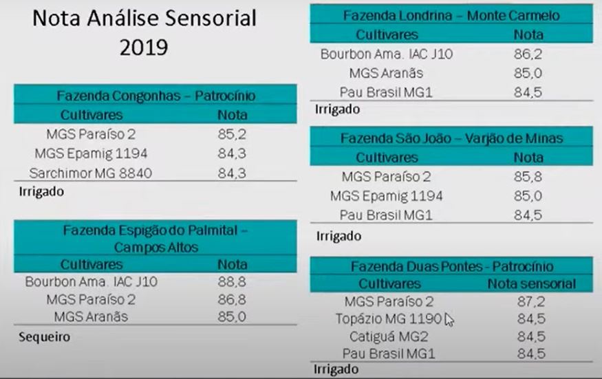 Figura 3