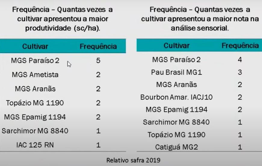 Figura 4