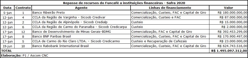 Figura 1