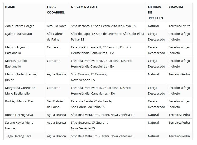 Figura 1