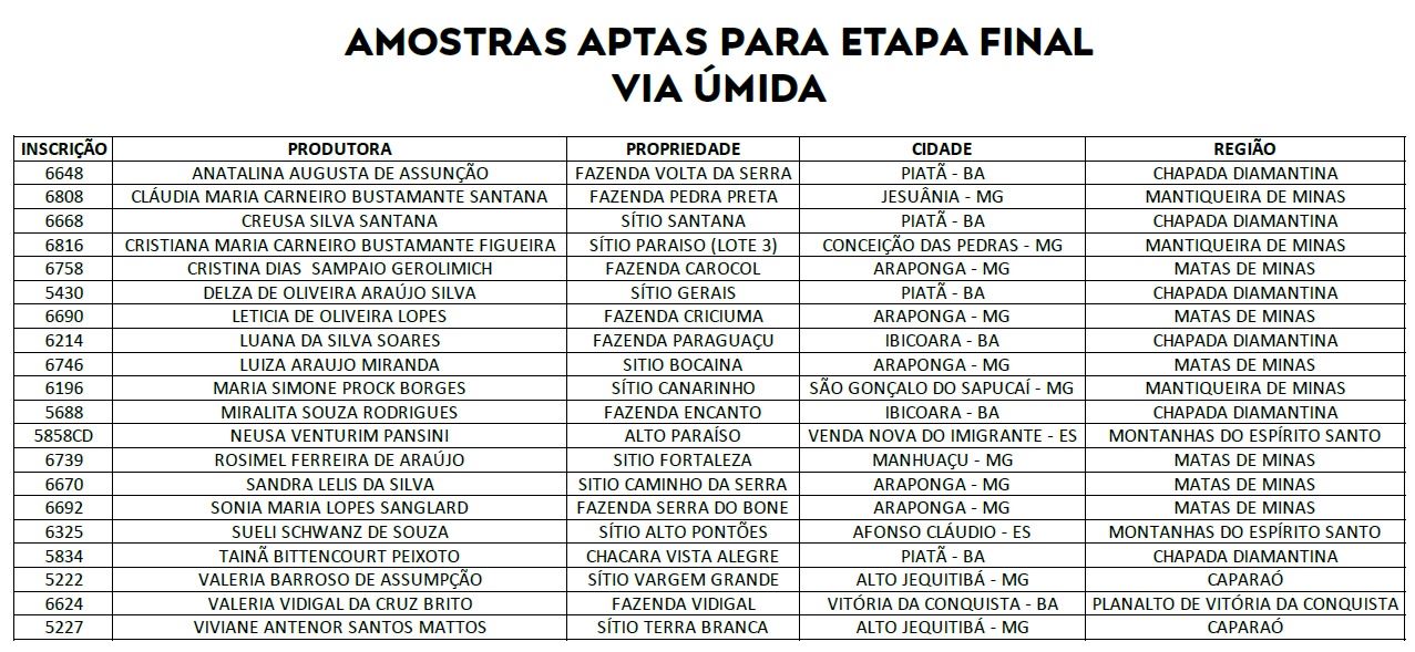 Figura 2