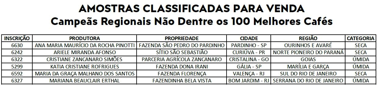 Figura 4