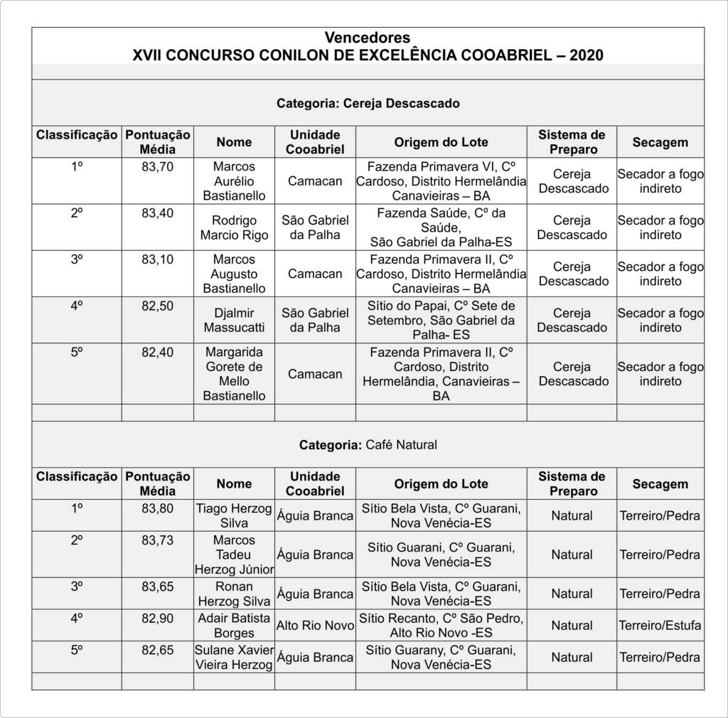 Figura 4