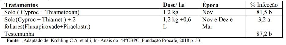 Figura 1