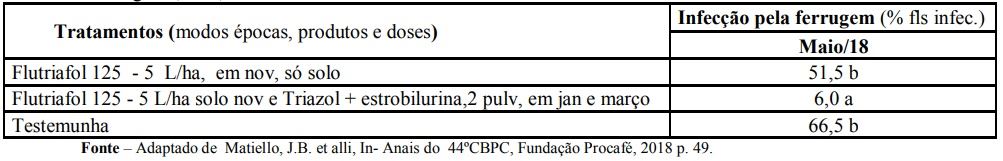 Figura 2