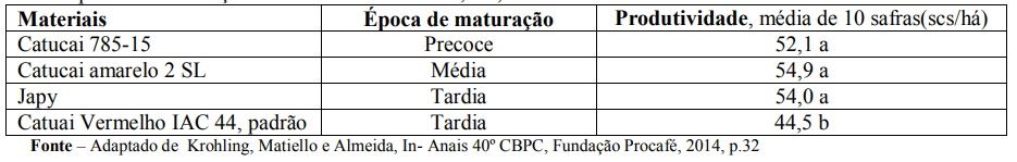 Figura 3
