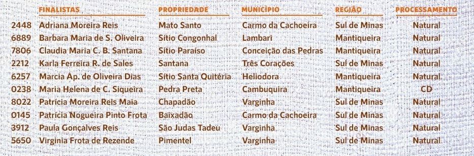 Figura 1