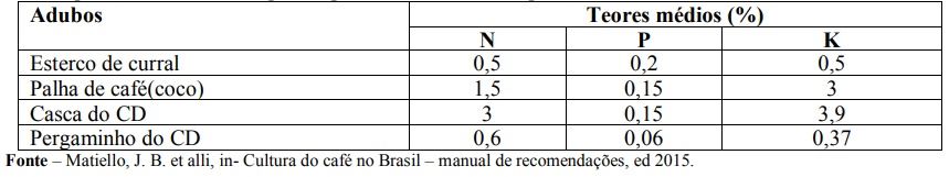 Figura 1