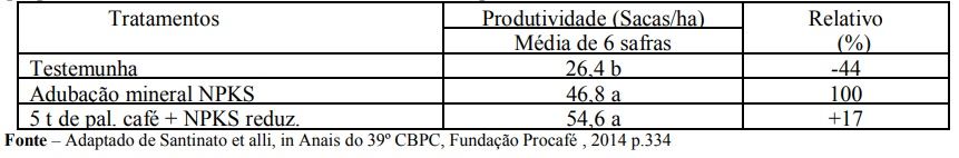 Figura 2