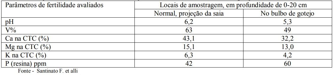 Figura 1