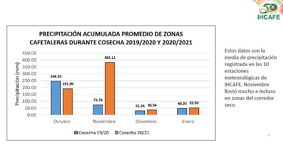 Figura 3