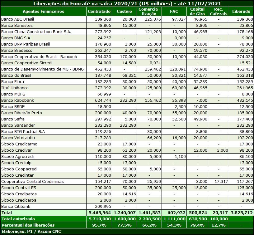 Figura 1