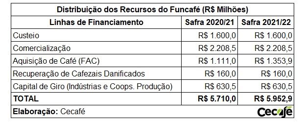 Figura 1