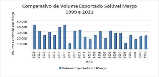Figura 1