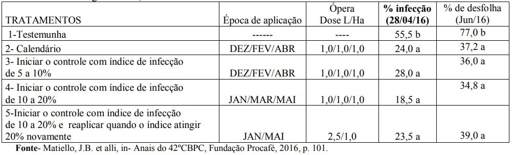 Figura 1
