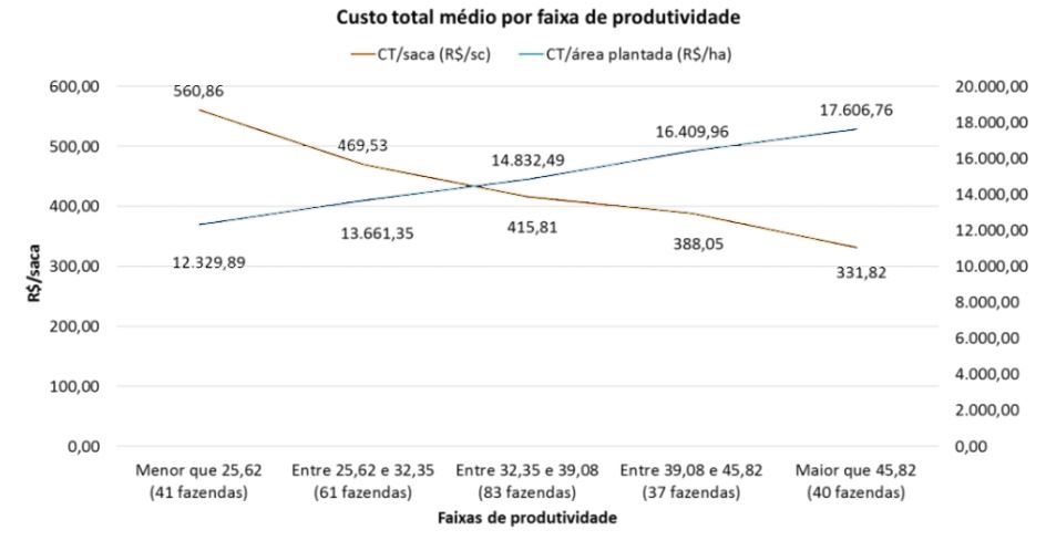 Figura 1