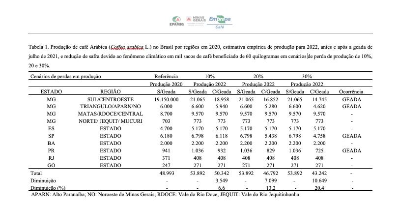 Figura 1