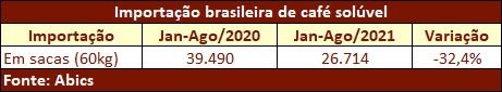 Figura 2