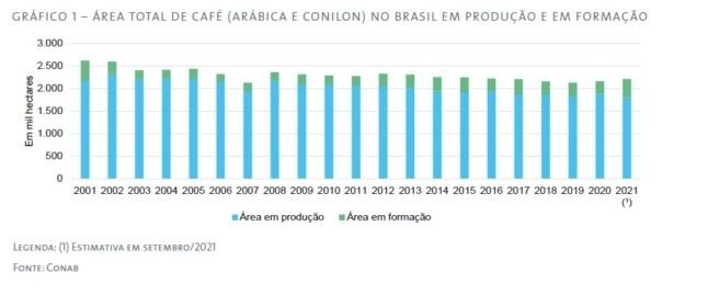 Figura 1