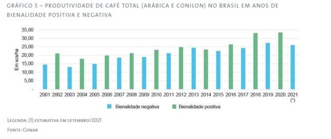 Figura 2