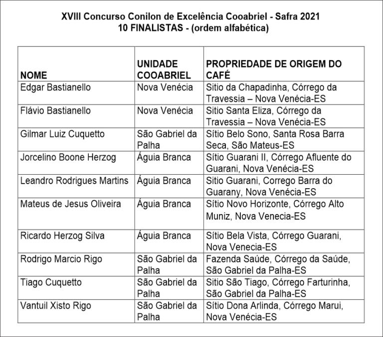 Figura 1