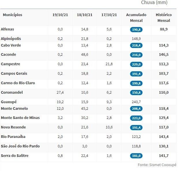 Figura 1