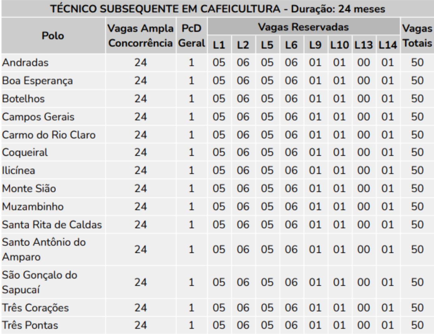 Figura 1