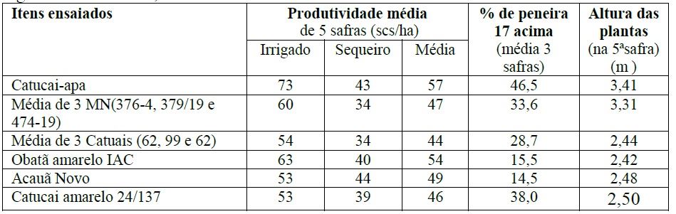 Figura 1