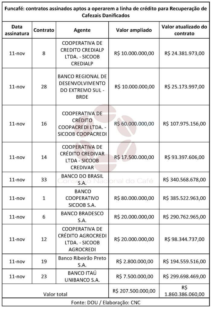 Figura 1