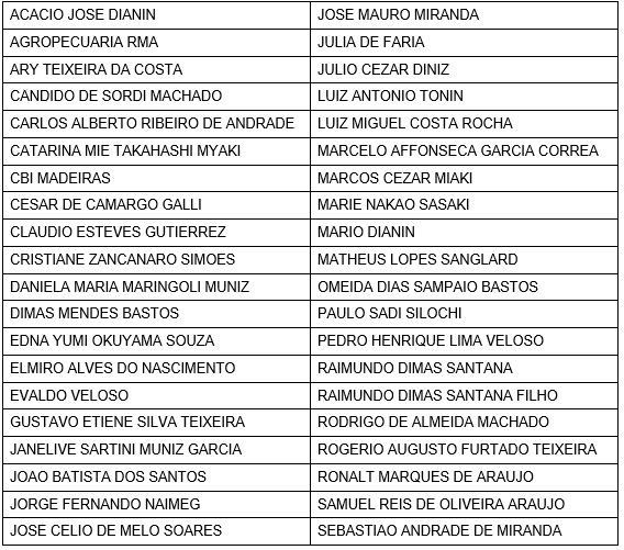 Figura 1