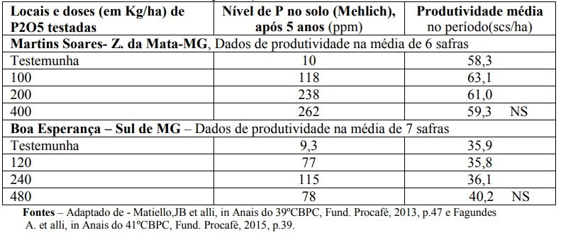 Figura 1