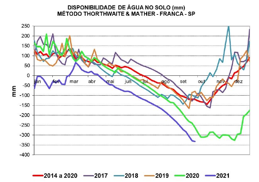 Figura 1