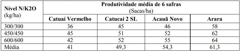 Figura 1