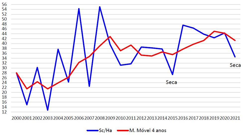 Figura 1
