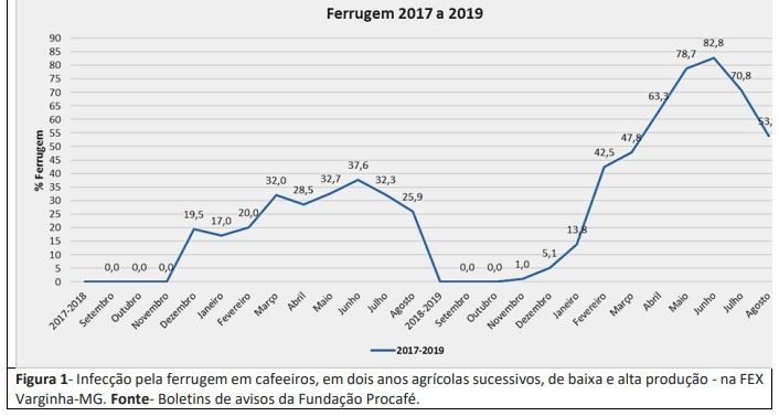 Figura 1
