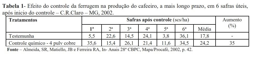 Figura 3