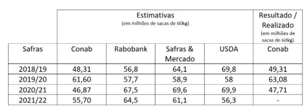 Figura 1