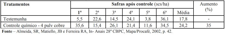 Figura 1