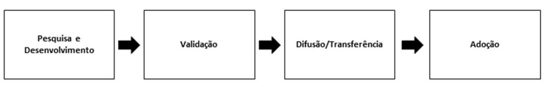 Figura 1